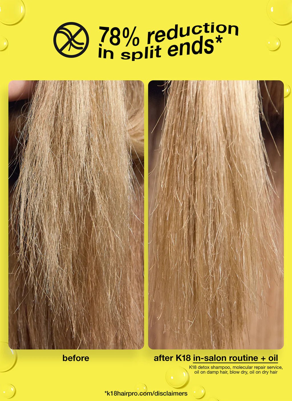 Comparison of hair split ends before and after using the K18 Hair Repair Damage Repair Starter Set in an in-salon routine with oil, featuring the K18Peptide to reverse damage. Showing a 78% reduction in split ends. Left: untreated hair. Right: smoother, vegan-treated hair after using K18 Damage Repair Starter Set.