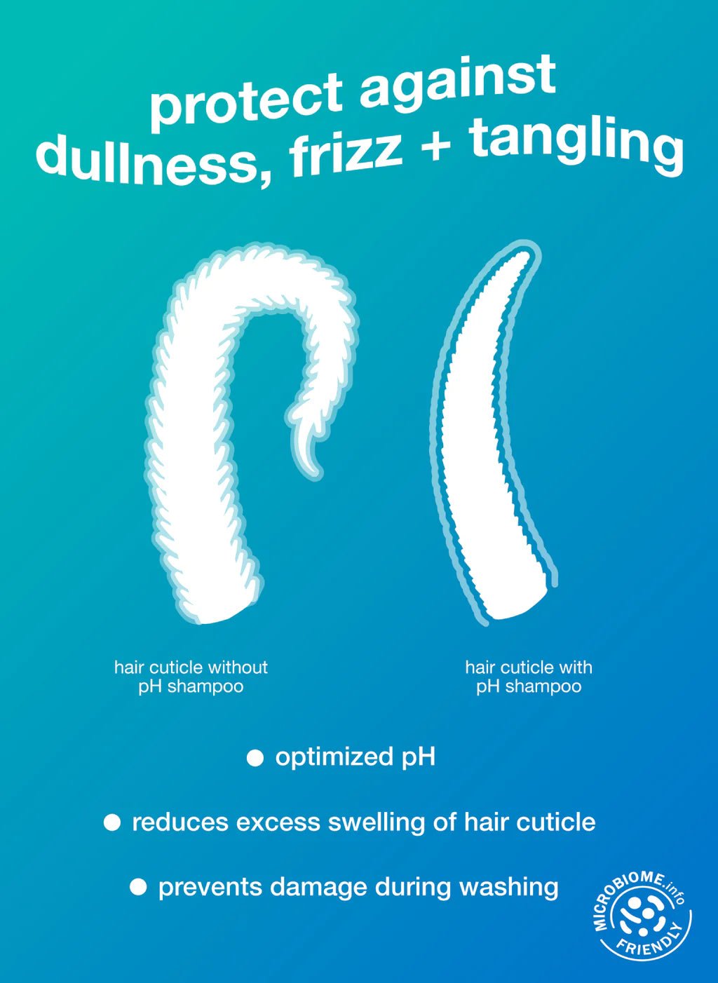 A graphic illustrates hair cuticles before and after using the K18 Shield + Smooth Routine Set. The text highlights benefits such as optimized pH, reduced swelling, damage prevention, and enhanced frizz control. The "Microbiome Friendly" logo from K18 Hair Repair is displayed at the bottom.