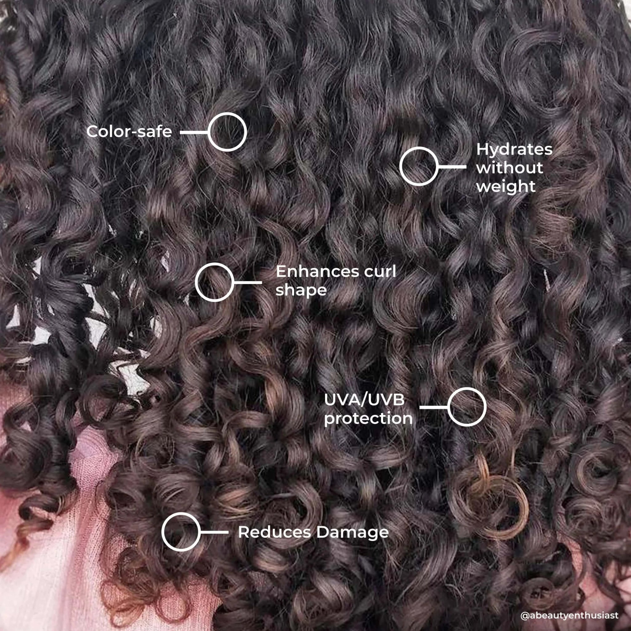 Close-up of curly hair with labels pointing to different strands indicating benefits: color-safe, enhances curl shape for various curl types, hydrates without weight, frizz reduction, UVA/UVB protection, and reduces damage. Product: Leaf and Flower Instant Curl Repair Conditioner by Leaf and Flower.