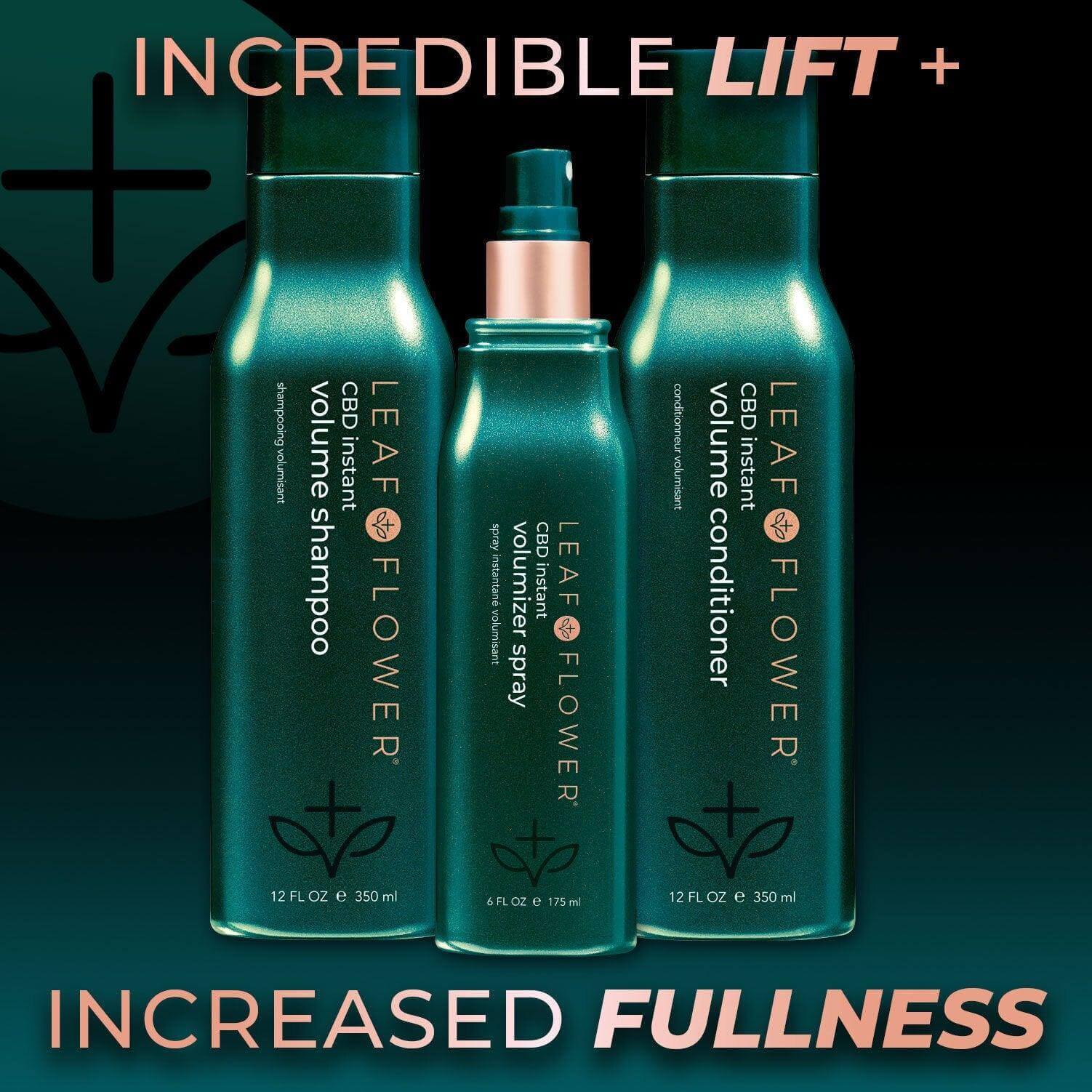 Three green bottles of Leaf and Flower hair care products, formulated with plant-based ingredients and labeled "Incredible Lift + Increased Fullness," feature LEAF and FLOWER Instant Volume Shampoo, volumizer spray, and volume conditioner against a dark background.